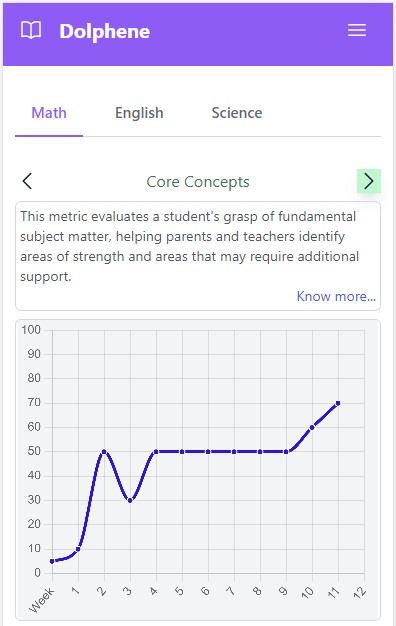 Insights of a term