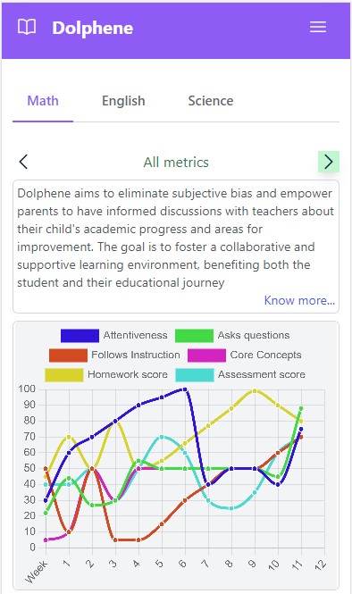 Insights combined