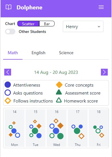 Progress card