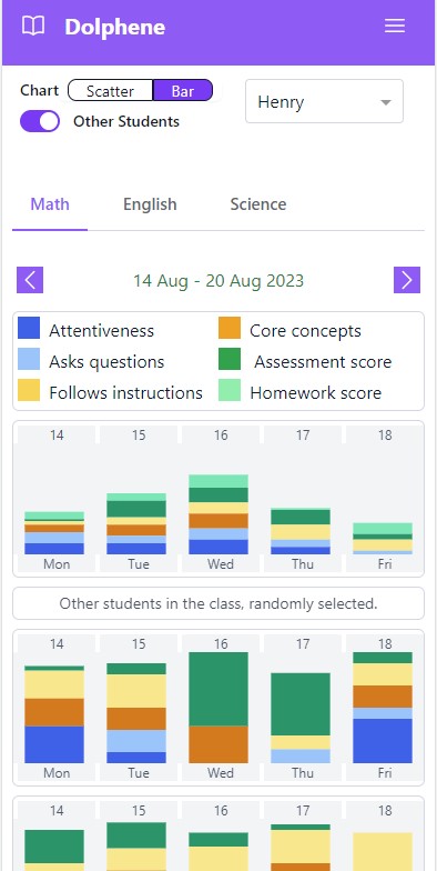 Progress Card Bar Chart